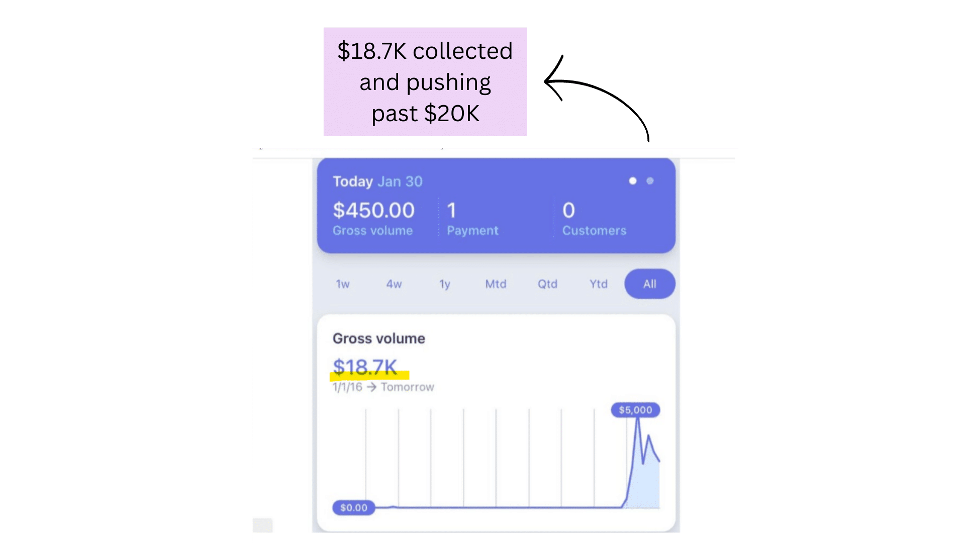 Client Shopify dashboard